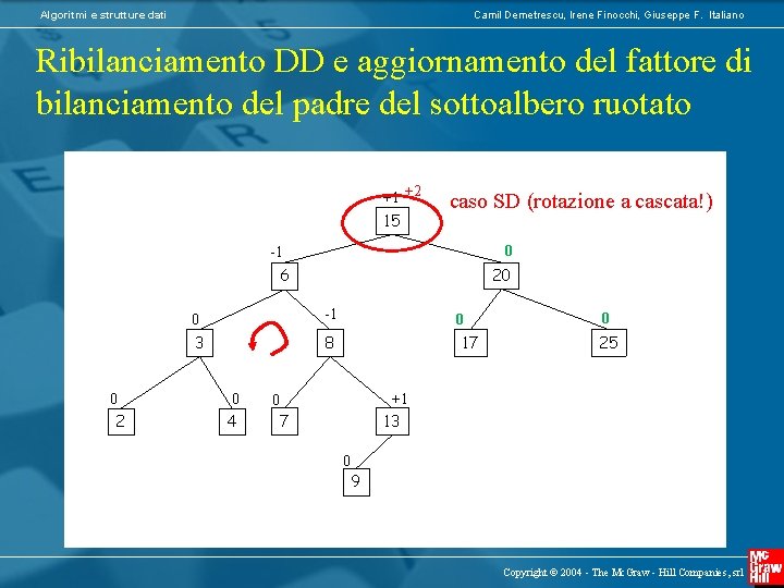 Algoritmi e strutture dati Camil Demetrescu, Irene Finocchi, Giuseppe F. Italiano Ribilanciamento DD e