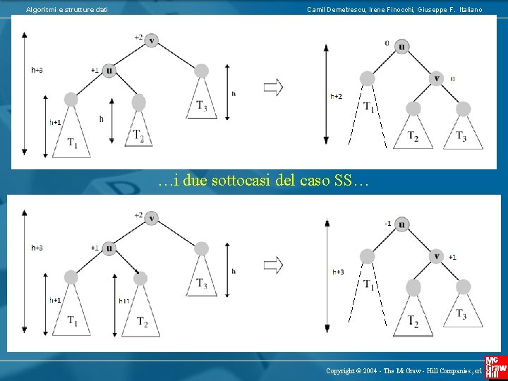 Algoritmi e strutture dati Camil Demetrescu, Irene Finocchi, Giuseppe F. Italiano …i due sottocasi