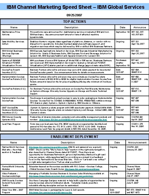 IBM Channel Marketing Speed Sheet – IBM Global Services 09/25/2007 TOP ACTIONS Name Description