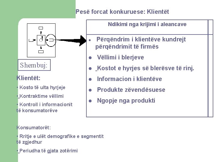 Pesë forcat konkuruese: Klientët Ndikimi nga krijimi i aleancave l Shembuj: Klientët: • Kosto