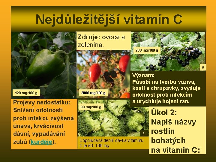 Nejdůležitější vitamín C Zdroje: ovoce a zelenina. 200 mg/100 g 6 120 mg/100 g