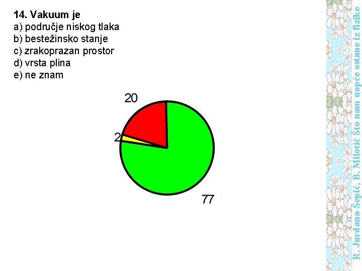 R. Jurdana-Šepić, B. Milotić Što nam uopće ostane iz fizike 14. Vakuum je a)