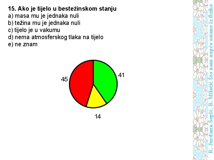 R. Jurdana-Šepić, B. Milotić Što nam uopće ostane iz fizike 15. Ako je tijelo