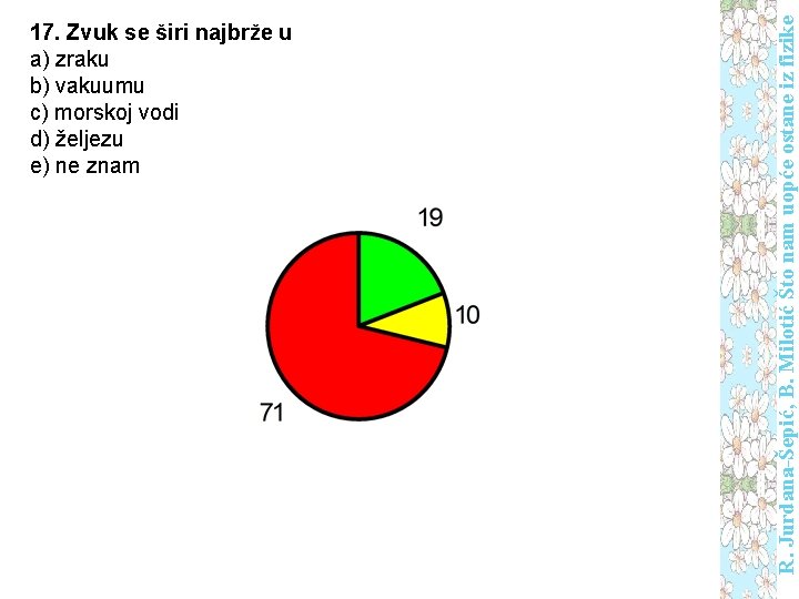 R. Jurdana-Šepić, B. Milotić Što nam uopće ostane iz fizike 17. Zvuk se širi
