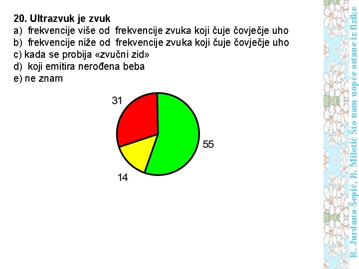 R. Jurdana-Šepić, B. Milotić Što nam uopće ostane iz fizike 20. Ultrazvuk je zvuk
