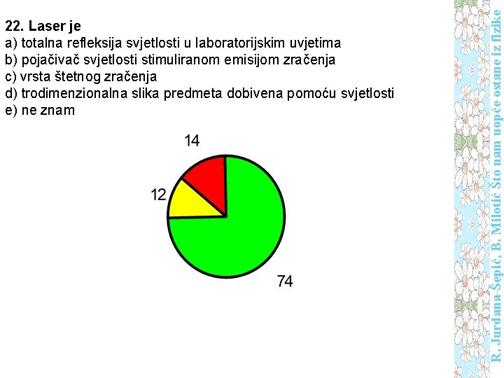 R. Jurdana-Šepić, B. Milotić Što nam uopće ostane iz fizike 22. Laser je a)