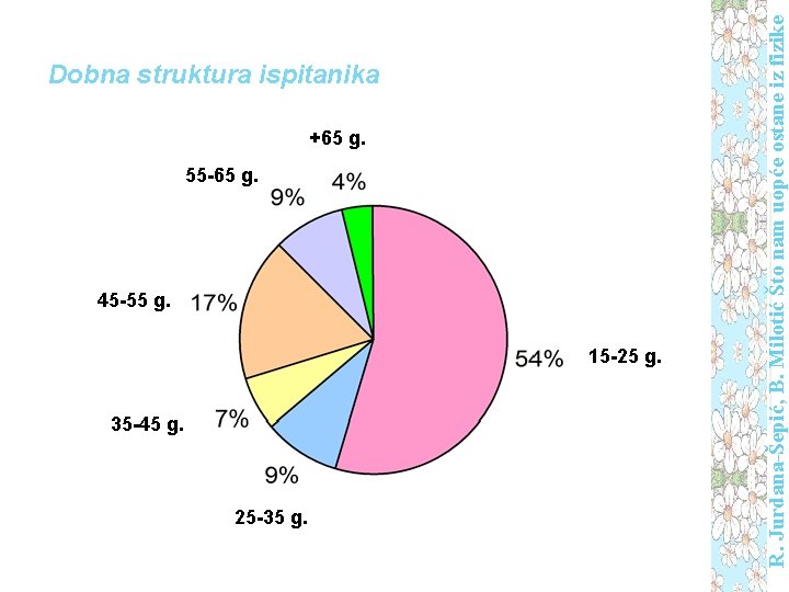 +65 g. 55 -65 g. 45 -55 g. 15 -25 g. 35 -45 g.