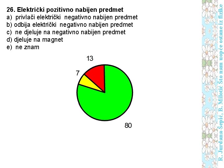 R. Jurdana-Šepić, B. Milotić Što nam uopće ostane iz fizike 26. Električki pozitivno nabijen