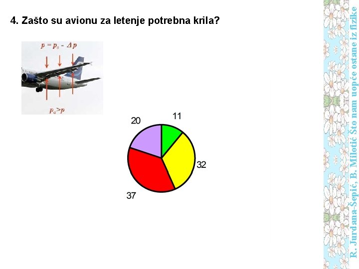 R. Jurdana-Šepić, B. Milotić Što nam uopće ostane iz fizike 4. Zašto su avionu