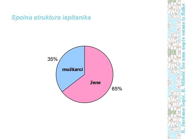 muškarci žene R. Jurdana-Šepić, B. Milotić Što nam uopće ostane iz fizike Spolna struktura