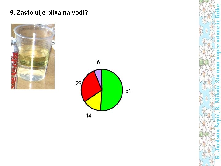 R. Jurdana-Šepić, B. Milotić Što nam uopće ostane iz fizike 9. Zašto ulje pliva