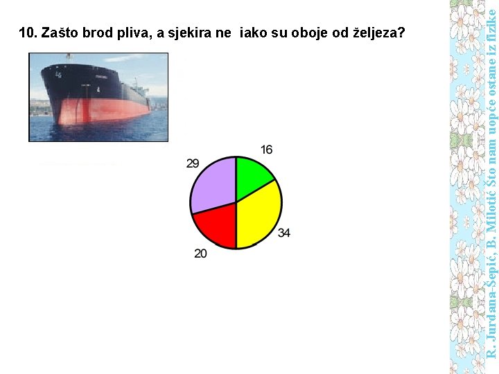 R. Jurdana-Šepić, B. Milotić Što nam uopće ostane iz fizike 10. Zašto brod pliva,