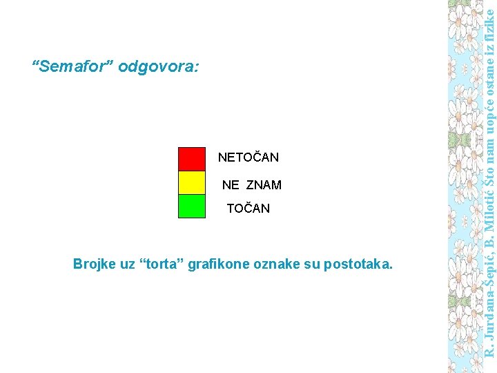 NETOČAN NE ZNAM TOČAN Brojke uz “torta” grafikone oznake su postotaka. R. Jurdana-Šepić, B.