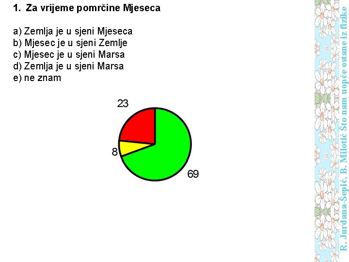 a) Zemlja je u sjeni Mjeseca b) Mjesec je u sjeni Zemlje c) Mjesec