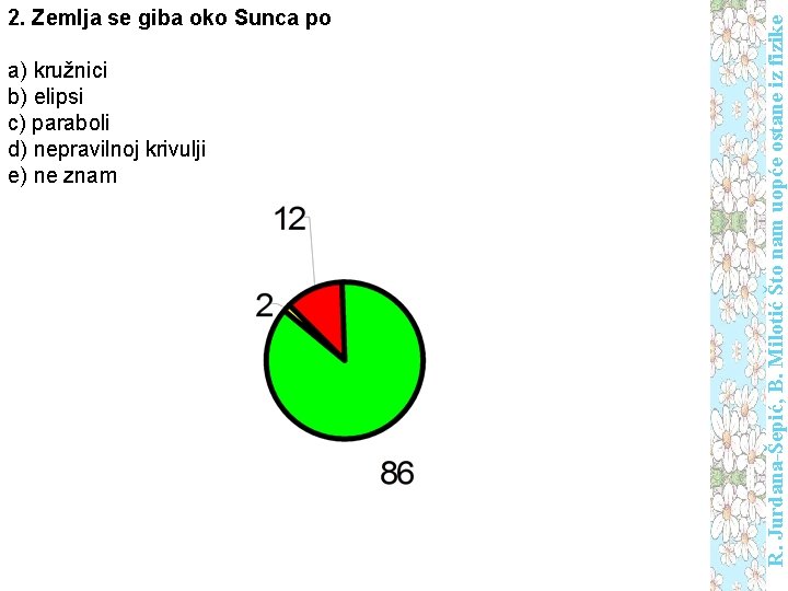 a) kružnici b) elipsi c) paraboli d) nepravilnoj krivulji e) ne znam R. Jurdana-Šepić,