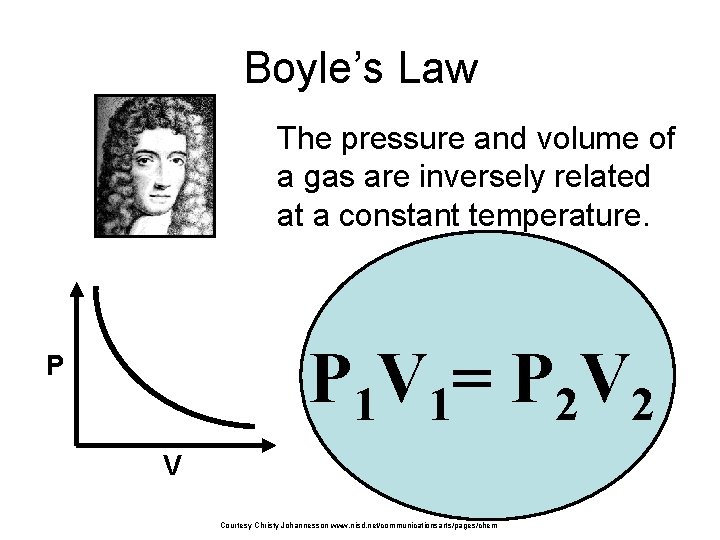 Boyle’s Law The pressure and volume of a gas are inversely related at a