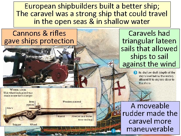 European shipbuilders built a better ship; The caravel was a strong ship that could