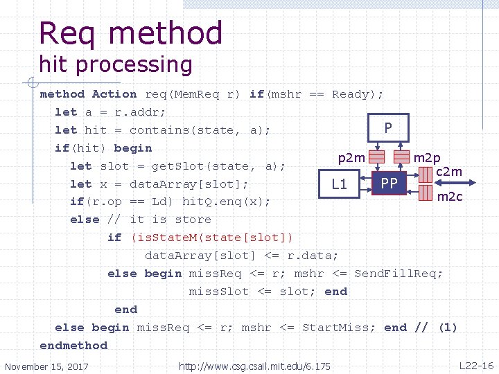 Req method hit processing method Action req(Mem. Req r) if(mshr == Ready); let a