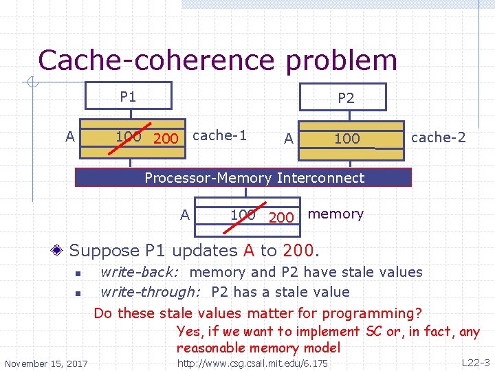Cache-coherence problem P 1 A P 2 cache-1 100 200 A 100 cache-2 Processor-Memory