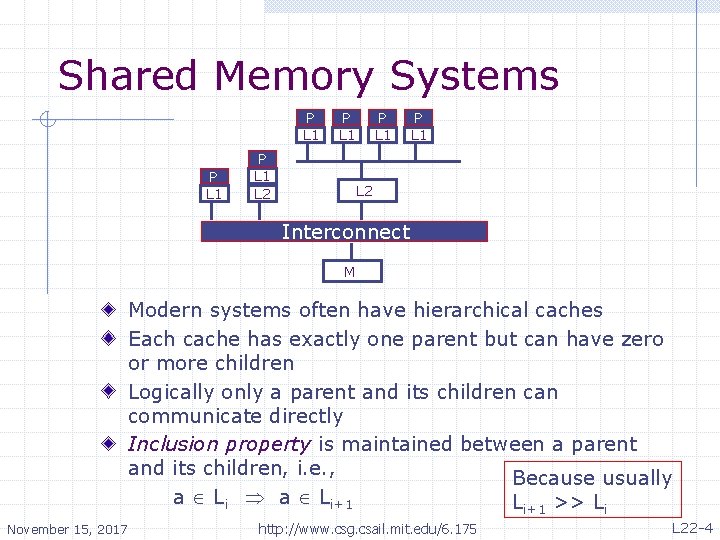 Shared Memory Systems P L 1 L 2 P L 1 L 2 Interconnect