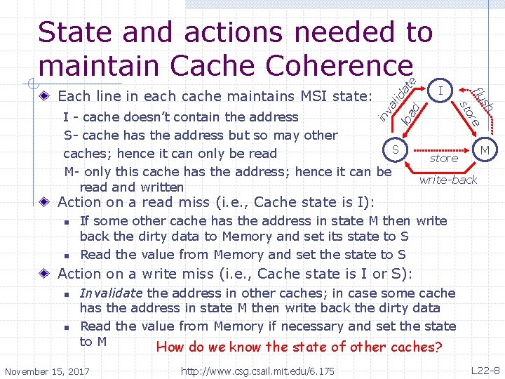 loa d lid va in sh flu re I - cache doesn’t contain the