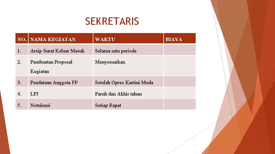 SEKRETARIS NO. NAMA KEGIATAN WAKTU 1. Arsip Surat Keluar Masuk Selama satu periode 2.