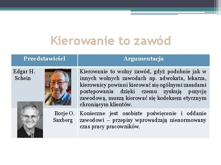 Kierowanie to zawód Przedstawiciel Edgar H. Schein Argumentacja Kierowanie to wolny zawód, gdyż podobnie