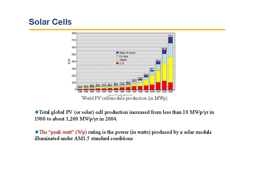 Solar Cells World PV cell/module production (in MWp) Total global PV (or solar) cell