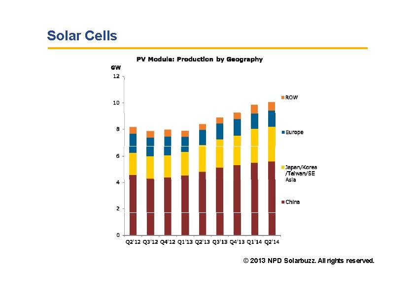Solar Cells © 2013 NPD Solarbuzz. All rights reserved. 