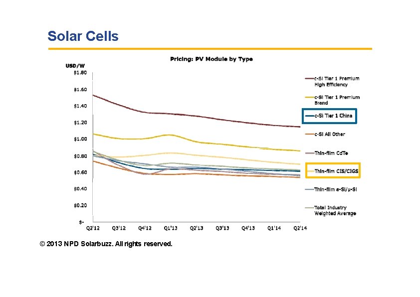 Solar Cells © 2013 NPD Solarbuzz. All rights reserved. 