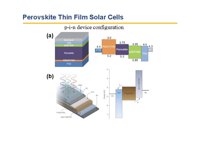 Perovskite Thin Film Solar Cells p-i-n device configuration n-i-p device configuration 