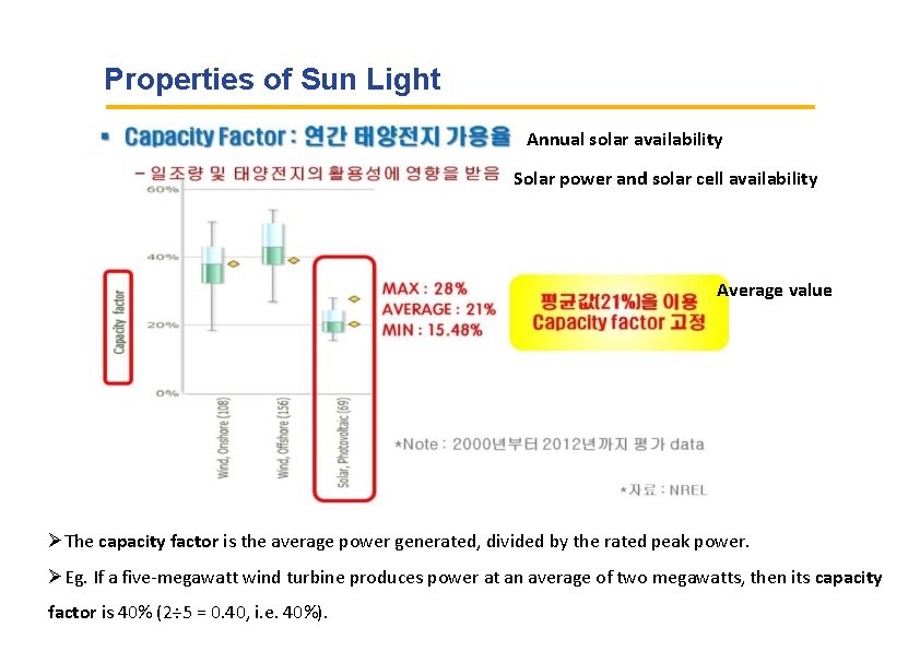 Properties of Sun Light Annual solar availability Solar power and solar cell availability Average
