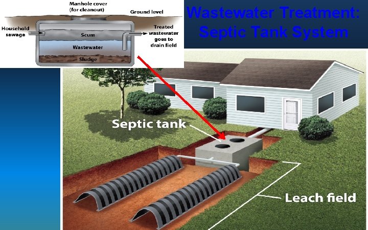 Wastewater Treatment: Septic Tank System 81 