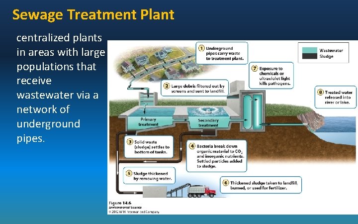 Sewage Treatment Plant centralized plants in areas with large populations that receive wastewater via