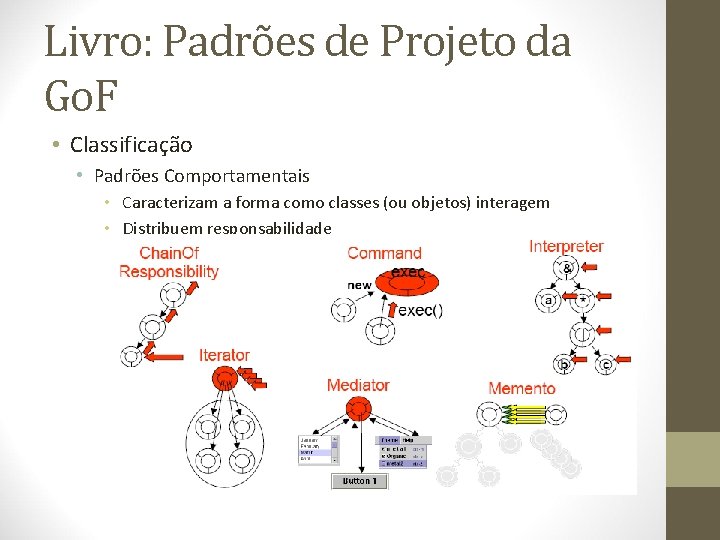 Livro: Padrões de Projeto da Go. F • Classificação • Padrões Comportamentais • Caracterizam