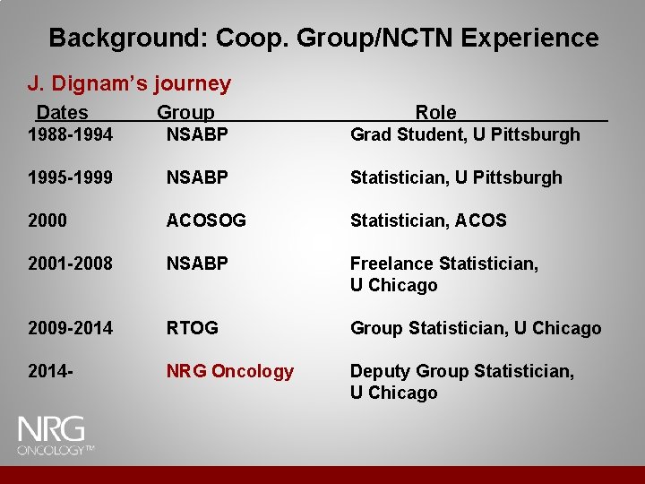 Background: Coop. Group/NCTN Experience J. Dignam’s journey Dates Group Role 1988 -1994 NSABP Grad Background: Coop. Group/NCTN Experience J. Dignam’s journey Dates Group Role 1988 -1994 NSABP Grad