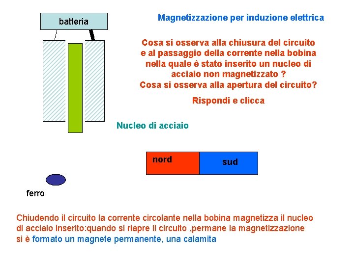 batteria Magnetizzazione per induzione elettrica Cosa si osserva alla chiusura del circuito e al