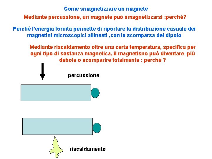 Come smagnetizzare un magnete Mediante percussione, un magnete può smagnetizzarsi : perché? Perché l’energia