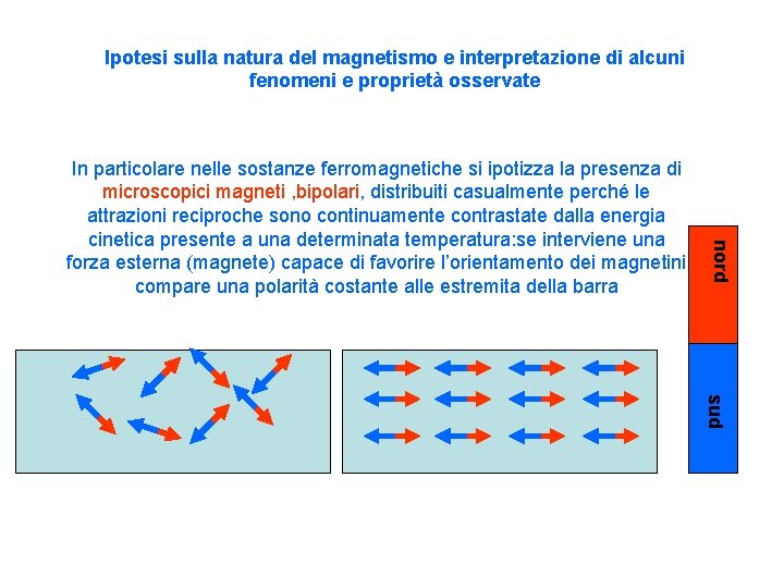 Ipotesi sulla natura del magnetismo e interpretazione di alcuni fenomeni e proprietà osservate nord