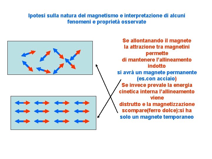 Ipotesi sulla natura del magnetismo e interpretazione di alcuni fenomeni e proprietà osservate Se