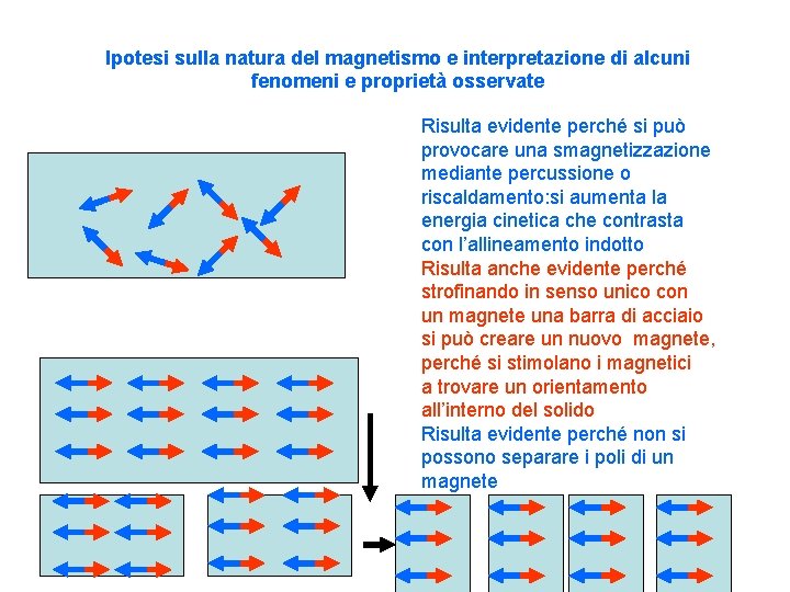 Ipotesi sulla natura del magnetismo e interpretazione di alcuni fenomeni e proprietà osservate Risulta