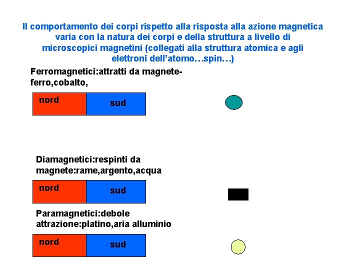 Il comportamento dei corpi rispetto alla risposta alla azione magnetica varia con la natura