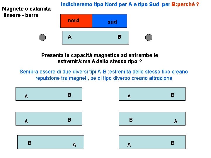 Magnete o calamita lineare - barra Indicheremo tipo Nord per A e tipo Sud