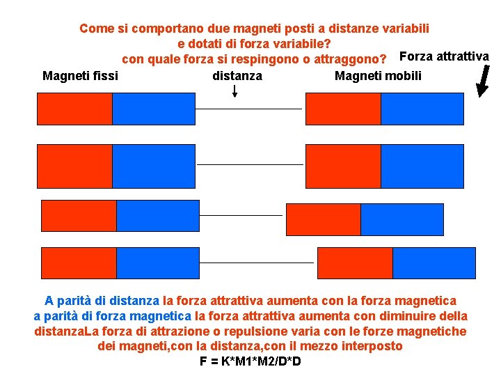 Come si comportano due magneti posti a distanze variabili e dotati di forza variabile?