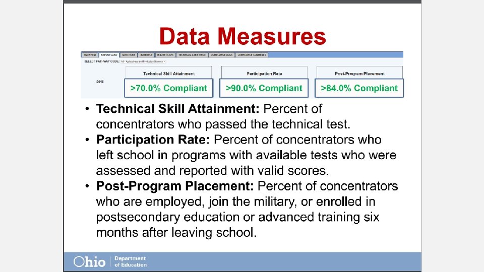 QPR PERFORMANCE INDICATORS 1. Technical Skill Attainment (Web. Xam) Compliant = 70% or higher