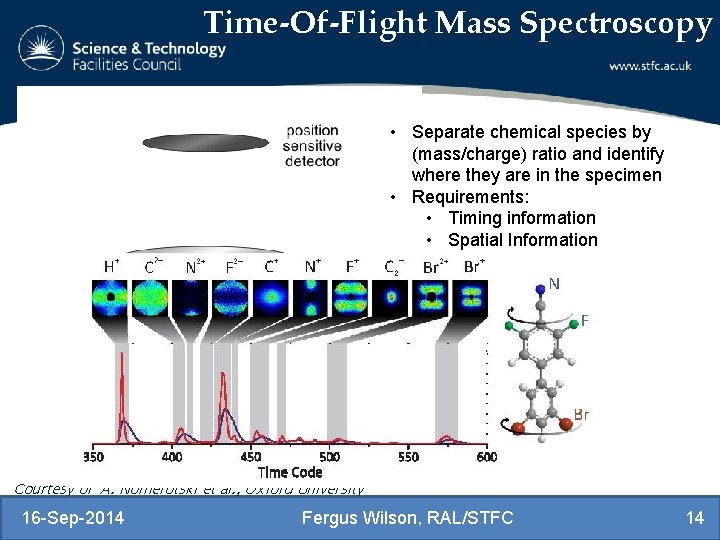 Time-Of-Flight Mass Spectroscopy • Separate chemical species by (mass/charge) ratio and identify where they