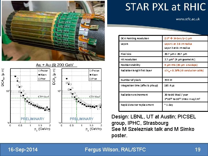 STAR PXL at RHIC PRELIMINARY 16 -Sep-2014 PRELIMINARY DCA Pointing resolution (12* 24 Ge.