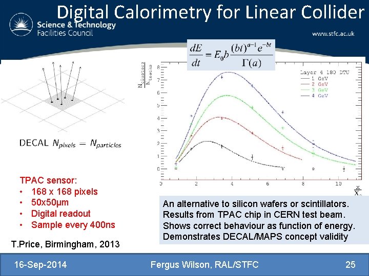 Digital Calorimetry for Linear Collider TPAC sensor: • 168 x 168 pixels • 50