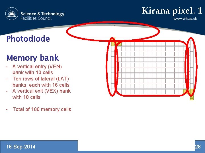 Kirana pixel. 1 Photodiode Memory bank - A vertical entry (VEN) bank with 10