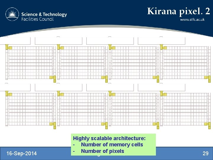 Kirana pixel. 2 16 -Sep-2014 Highly scalable architecture: - Number of memory cells -